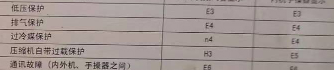 上思空调电话在哪里找